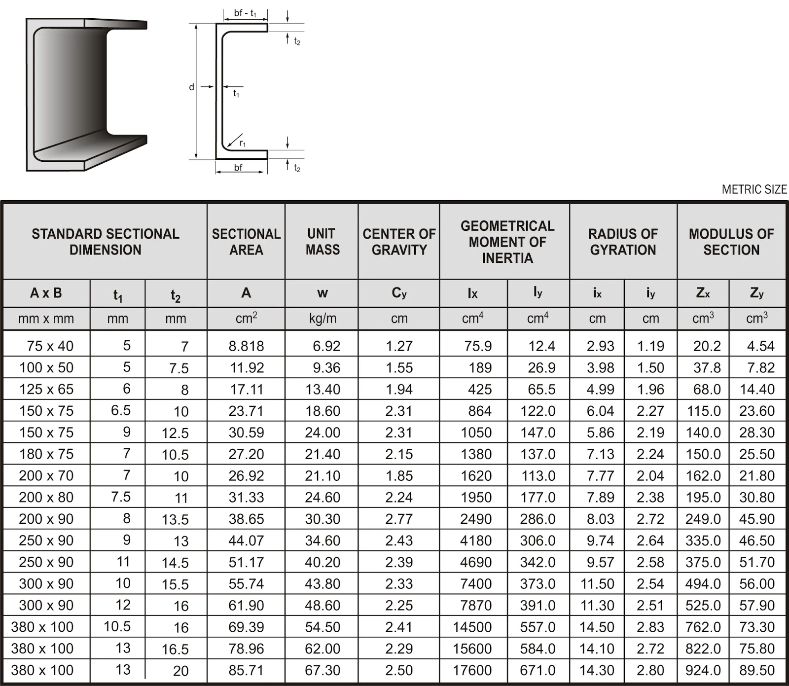 Blog BESI UNP - PHIBA JAYA ABADI - ICUK POERNOMO