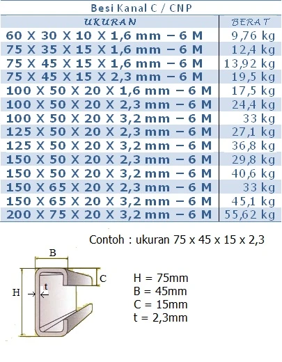 Blog Canal C / CNP - PHIBA JAYA ABADI - ICUK POERNOMO