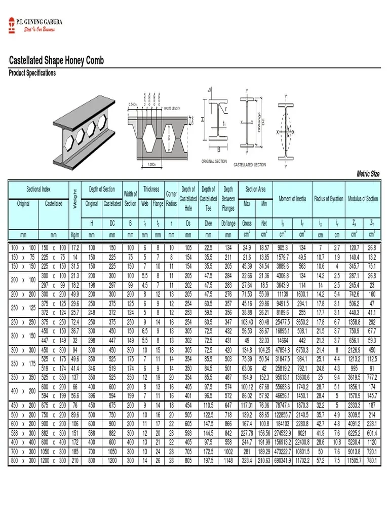 Blog HONEYCOMB - PHIBA JAYA ABADI - ICUK POERNOMO